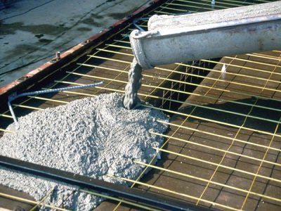 Классификация добавок для бетона